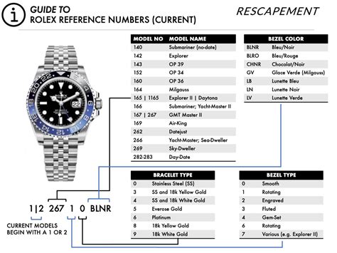 rolex codes|rolex model numbers by year.